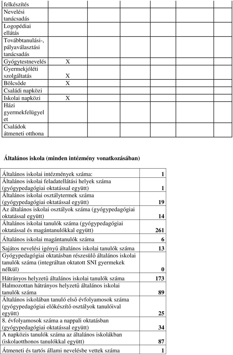 (gyógypedagógiai oktatással együtt) 1 Általános iskolai osztálytermek száma (gyógypedagógiai oktatással együtt) 19 Az általános iskolai osztályok száma (gyógypedagógiai oktatással együtt) 14