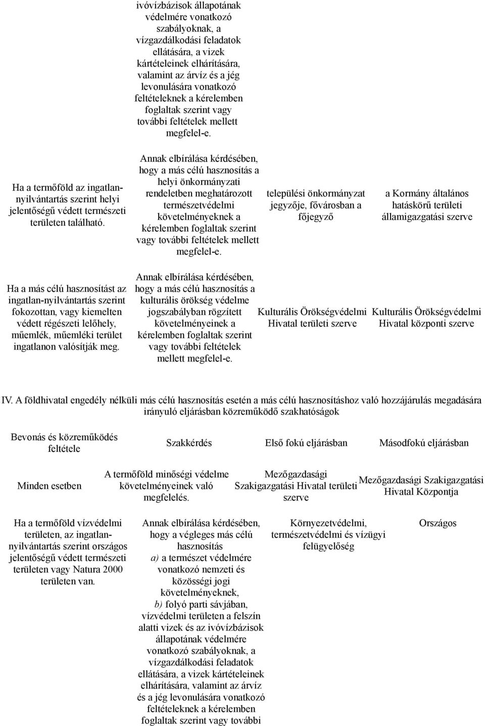 helyi önkormányzati rendeletben meghatározott természetvédelmi követelményeknek a vagy további feltételek mellett települési önkormányzat jegyzője, fővárosban a főjegyző a Kormány általános hatáskörű