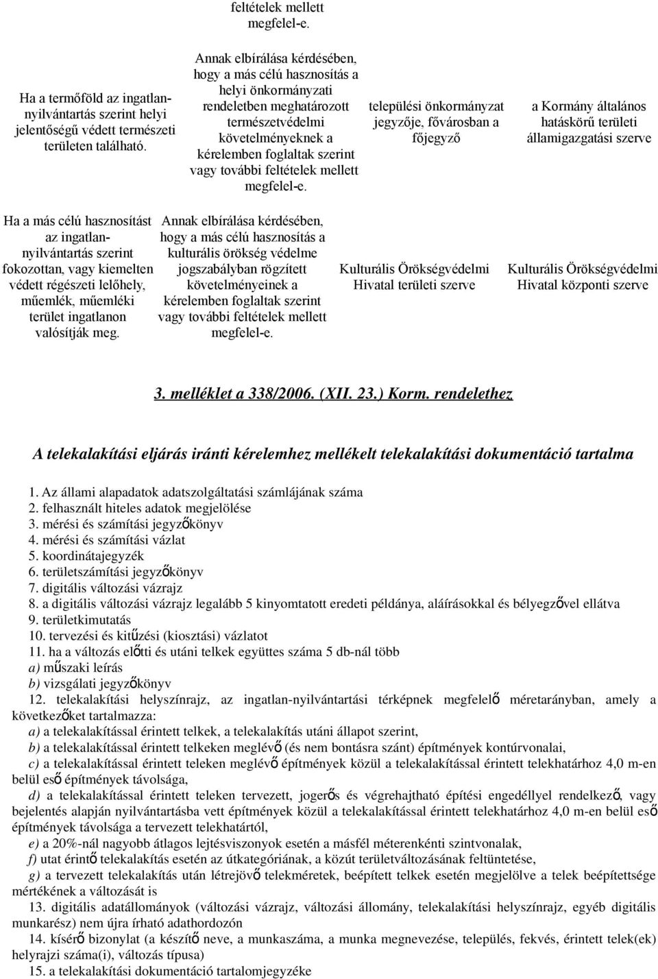 területi államigazgatási szerve Ha a más célú hasznosítást az ingatlannyilvántartás szerint kulturális örökség védelme fokozottan, vagy kiemelten jogszabályban rögzített védett régészeti lelőhely,