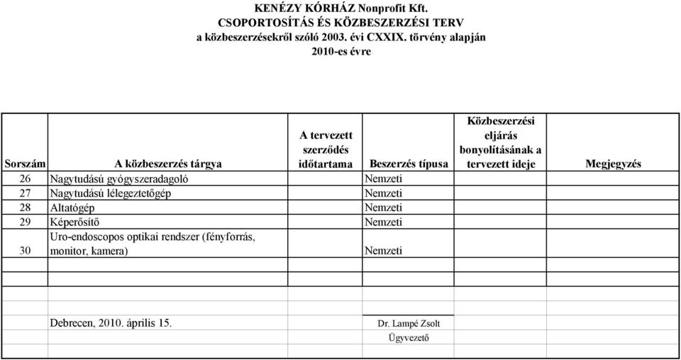 lélegeztetőgép 28 Altatógép 29 Képerősítő