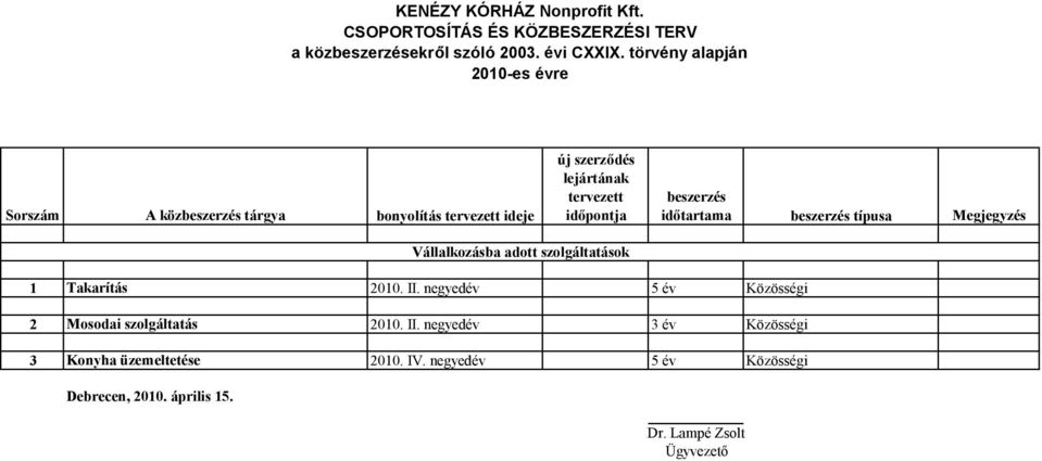 negyedév 5 év Közösségi 2 Mosodai szolgáltatás 2010. II.