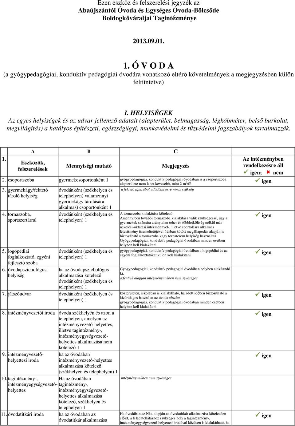 HELYISÉGEK Az egyes helyiségek és az udvar jellemző adatait (alapterület, belmagasság, légköbméter, belső burkolat, megvilágítás) a hatályos építészeti, egészségügyi, munkavédelmi és tűzvédelmi