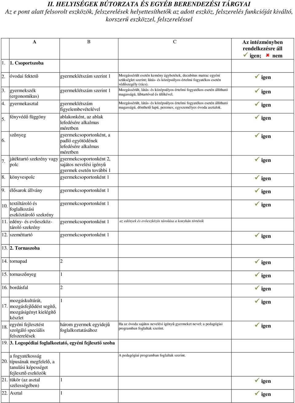 óvodai fektető szerint Mozgássérült esetén kemény ágybetétek, decubitus matrac egyéni szükséglet szerint; látás- és középsúlyos értelmi fogyatékos esetén védőszegély (rács). szerint 3.