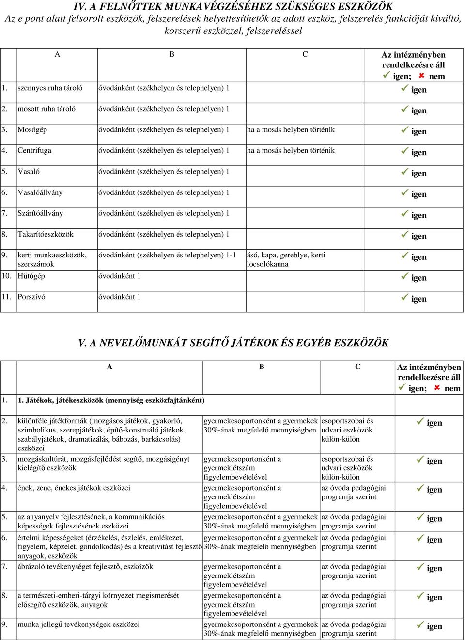 Takarítóeszközök 9. kerti munkaeszközök, szerszámok - ásó, kapa, gereblye, kerti locsolókanna 0. Hűtőgép óvodánként. Porszívó óvodánként V. A NEVELŐMUNKÁT SEGÍTŐ JÁTÉKOK ÉS EGYÉB ESZKÖZÖK ;.