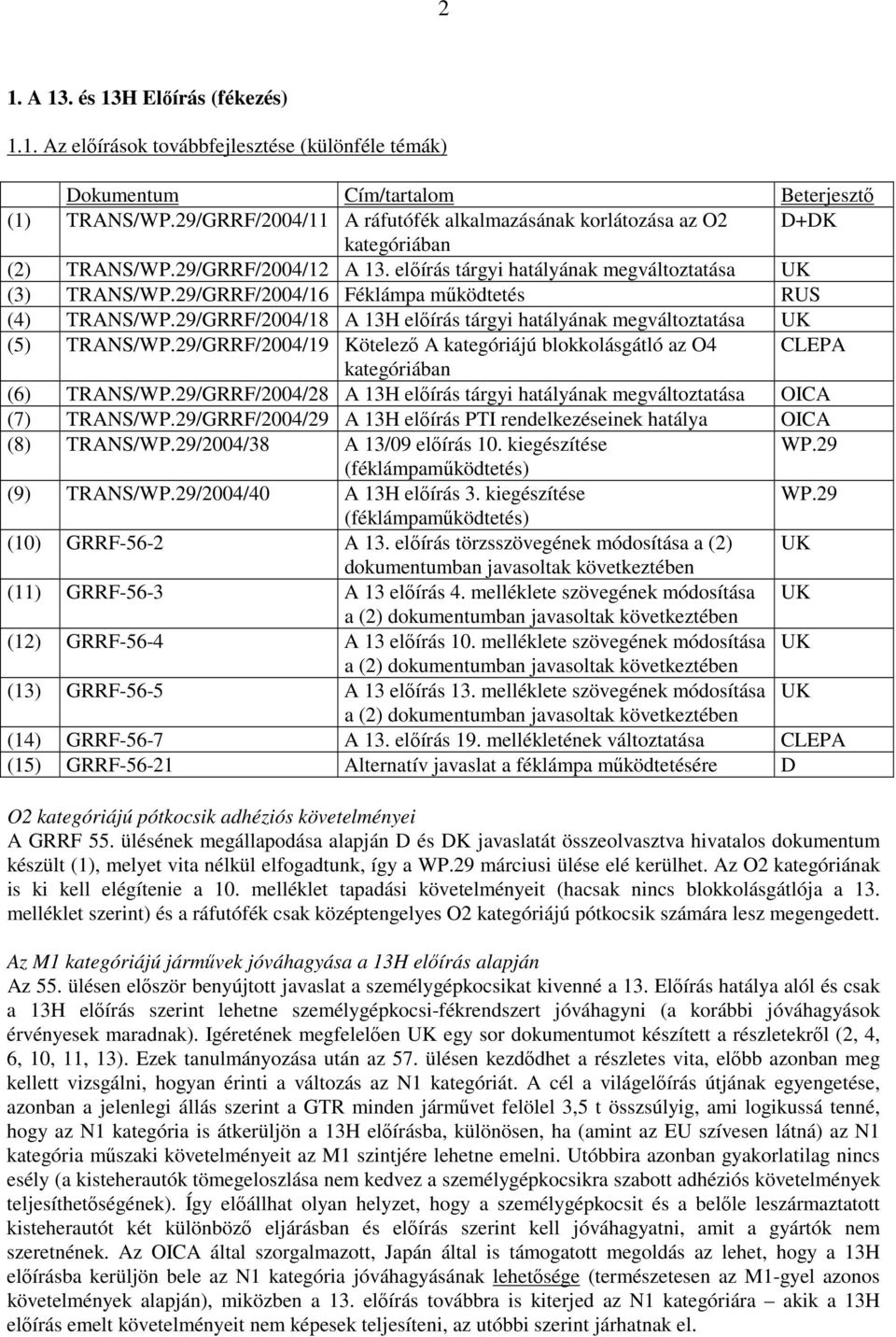 29/GRRF/2004/18 A 13H elıírás tárgyi hatályának megváltoztatása UK (5) TRANS/WP.29/GRRF/2004/19 Kötelezı A kategóriájú blokkolásgátló az O4 CLEPA kategóriában (6) TRANS/WP.