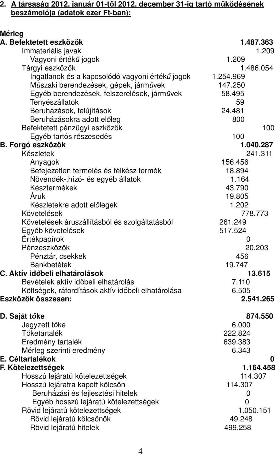 495 Tenyészállatok 59 Beruházások, felújítások 24.481 Beruházásokra adott előleg 800 Befektetett pénzügyi eszközök 100 Egyéb tartós részesedés 100 B. Forgó eszközök 1.040.287 Készletek 241.