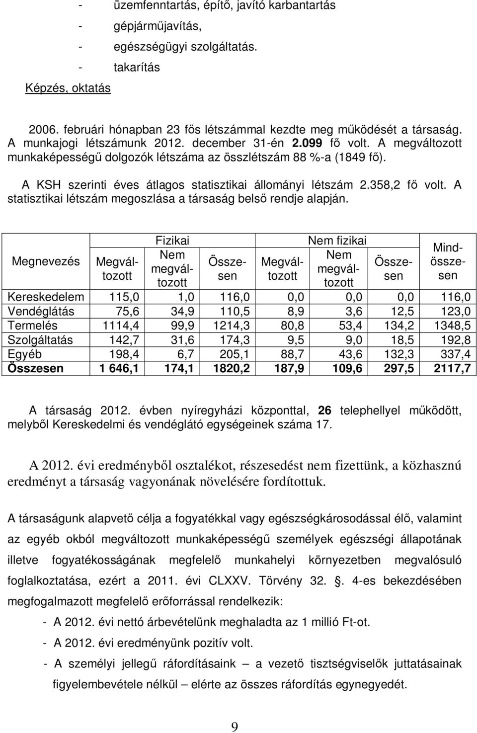 A KSH szerinti éves átlagos statisztikai állományi létszám 2.358,2 fő volt. A statisztikai létszám megoszlása a társaság belső rendje alapján.