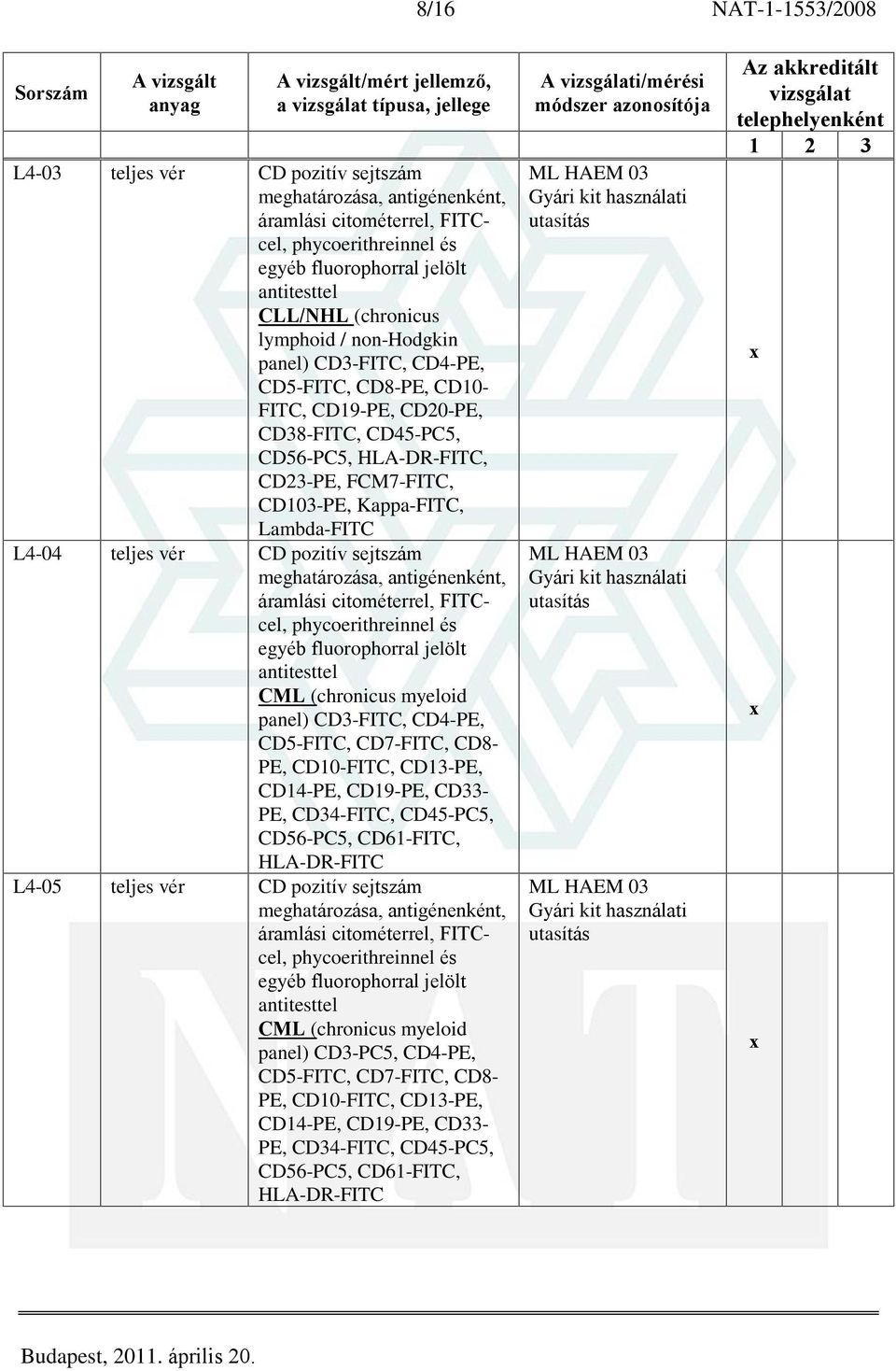 CD pozitív sejtszám, antigénenként, áramlási citométerrel, FITCcel, phycoerithreinnel és egyéb fluorophorral jelölt antitesttel CML (chronicus myeloid panel) CD3-FITC, CD4-PE, CD5-FITC, CD7-FITC,