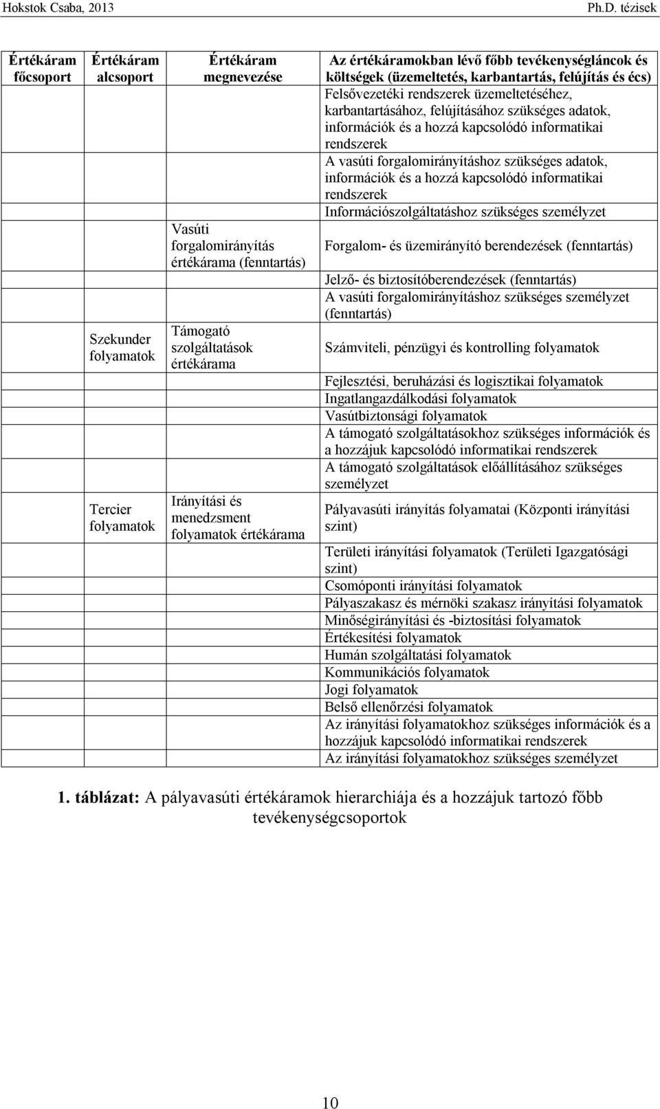 felújításához szükséges adatok, információk és a hozzá kapcsolódó informatikai rendszerek A vasúti forgalomirányításhoz szükséges adatok, információk és a hozzá kapcsolódó informatikai rendszerek