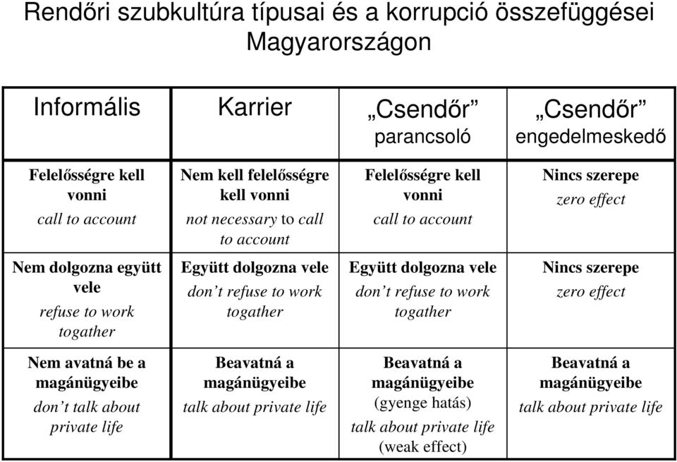 refuse to work togather Együtt dolgozna vele don t refuse to work togather Együtt dolgozna vele don t refuse to work togather Nincs szerepe zero effect Nem avatná be