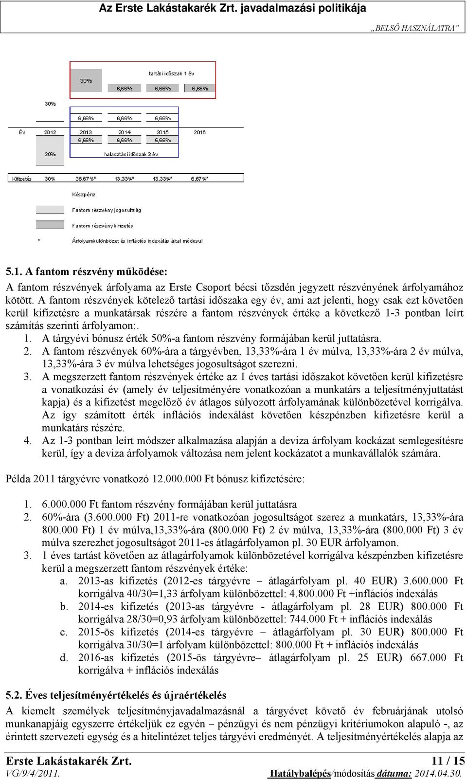 szerinti árfolyamon:. 1. A tárgyévi bónusz érték 50%-a fantom részvény formájában kerül juttatásra. 2.