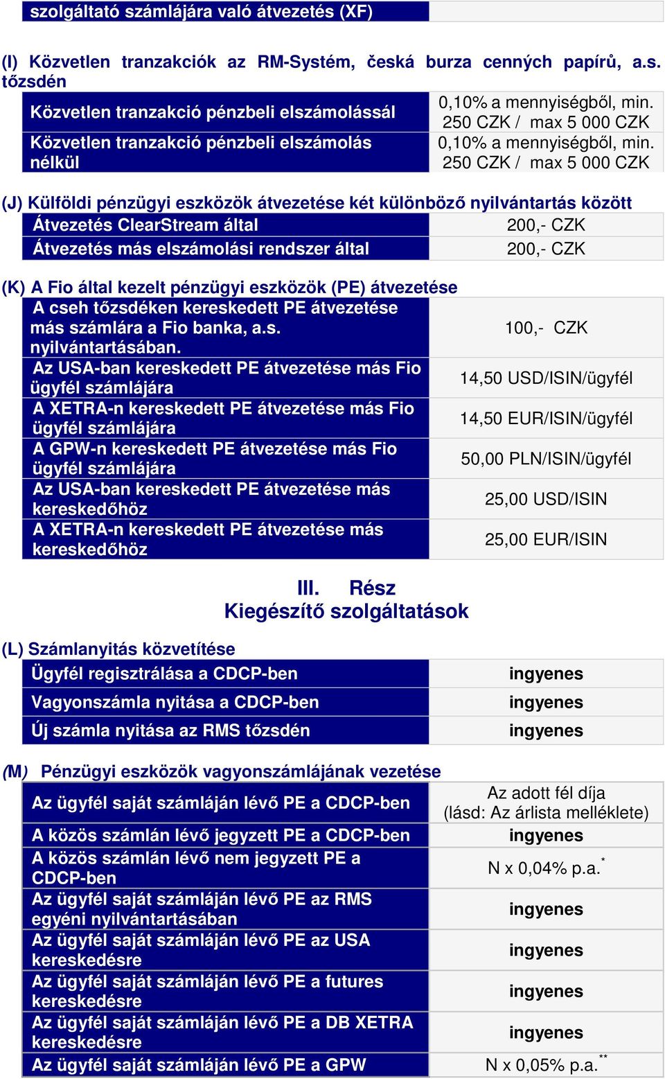 nélkül 250 CZK / max 5 000 CZK (J) Külföldi pénzügyi eszközök átvezetése két különböző nyilvántartás között Átvezetés ClearStream által 200,- CZK Átvezetés más elszámolási rendszer által 200,- CZK