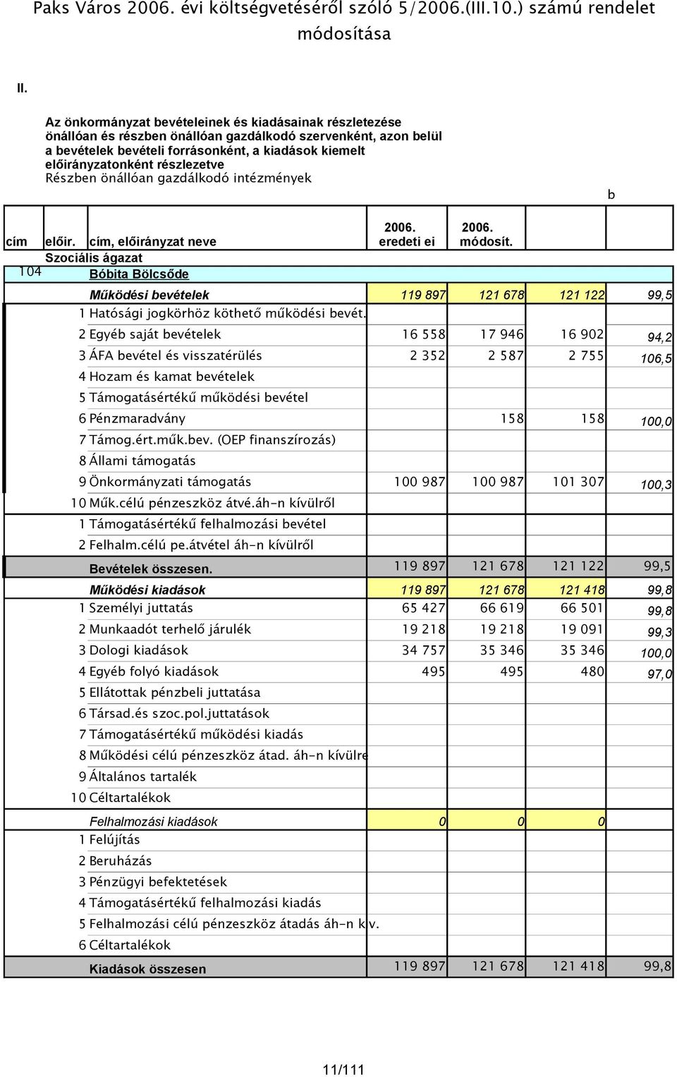 részlezetve Részben önállóan gazdálkodó intézmények b cím előir. cím, előirányzat neve Szociális ágazat 104 Bóbita Bölcsőde 2006. eredeti ei 2006. módosít.