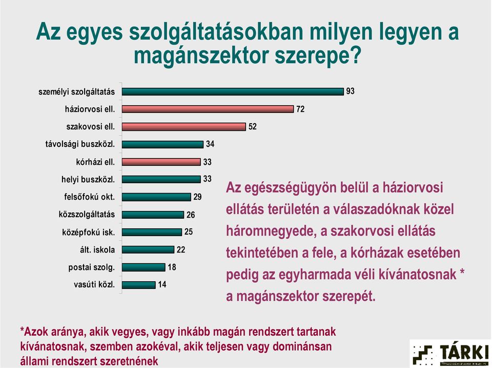 helyi buszközl. felsőfokú okt. közszolgáltatás középfokú isk. ált. iskola postai szolg. vasúti közl.