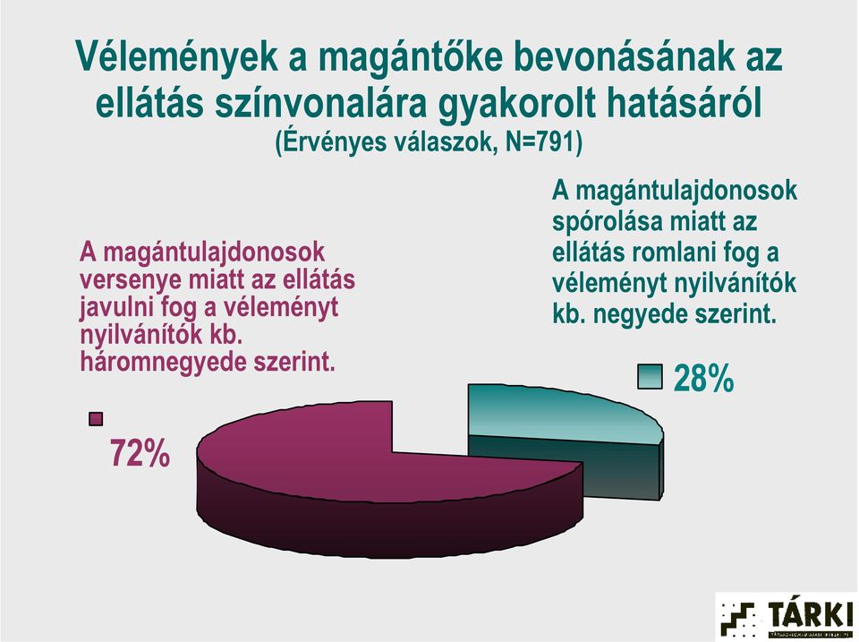 fog a véleményt nyilvánítók kb. háromnegyede szerint.