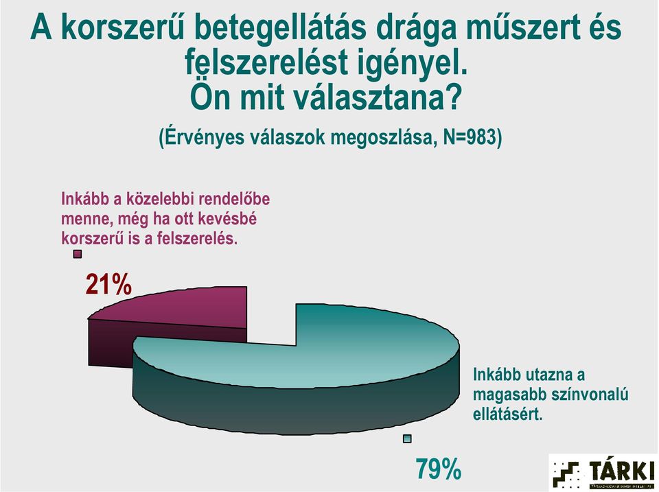 (Érvényes válaszok megoszlása, N=983) Inkább a közelebbi