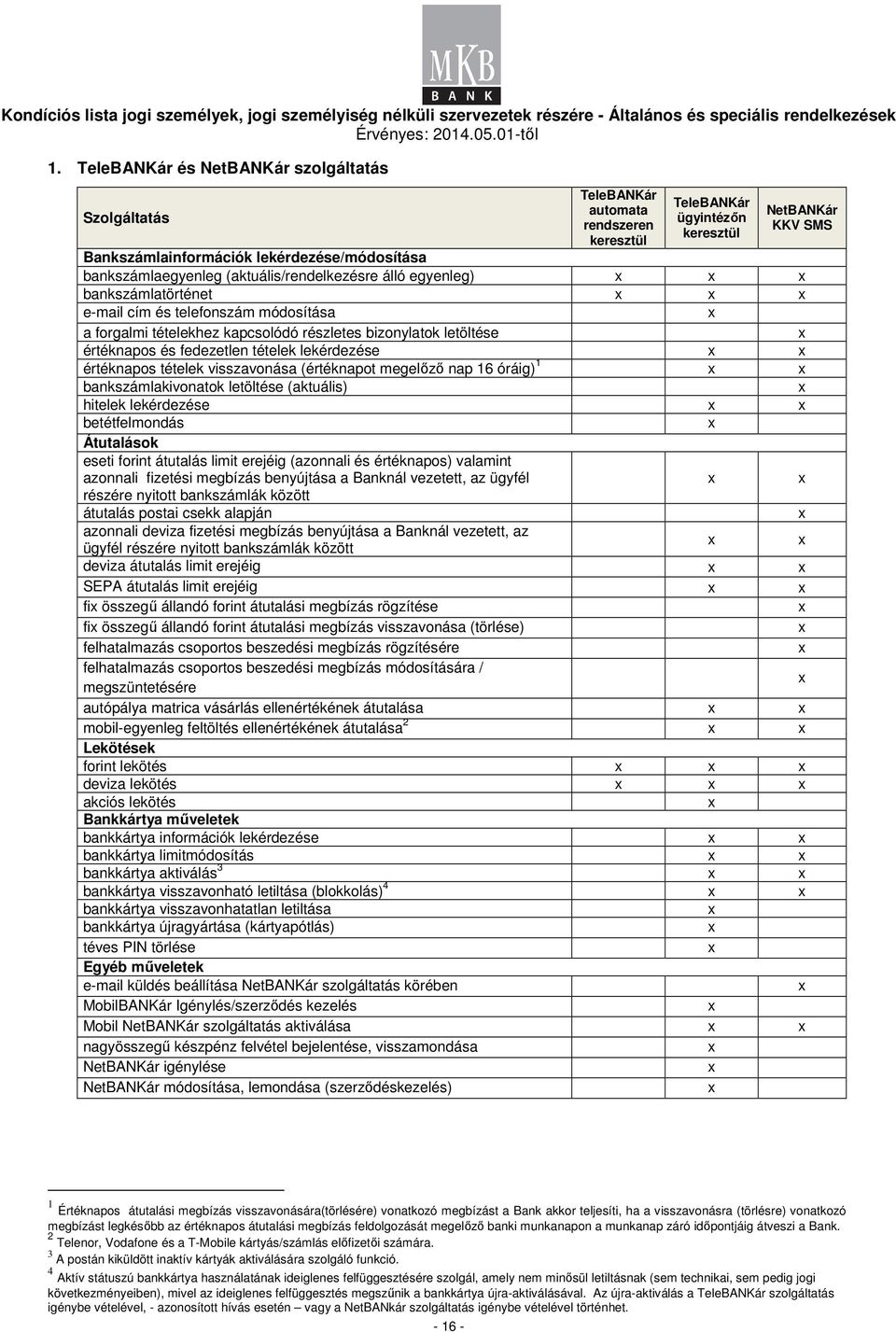 fedezetlen tételek lekérdezése értéknapos tételek visszavonása (értéknapot megelızı nap 16 óráig) 1 bankszámlakivonatok letöltése (aktuális) hitelek lekérdezése betétfelmondás Átutalások eseti forint