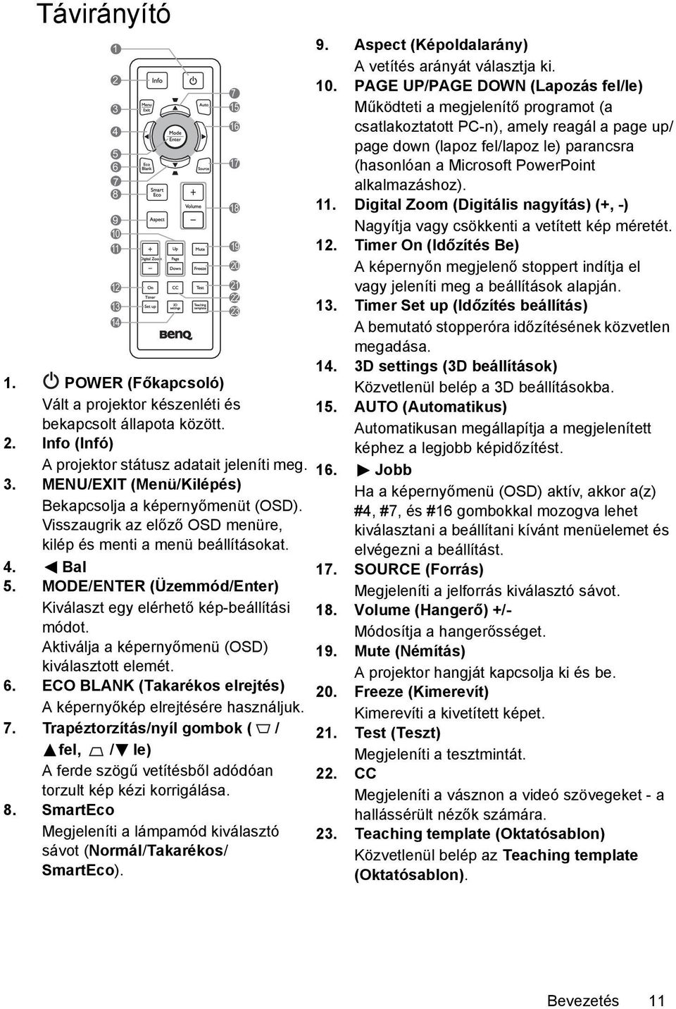 Aktiválja a képernyőmenü (OSD) kiválasztott elemét. 6. ECO BLANK (Takarékos elrejtés) A képernyőkép elrejtésére használjuk. 7.