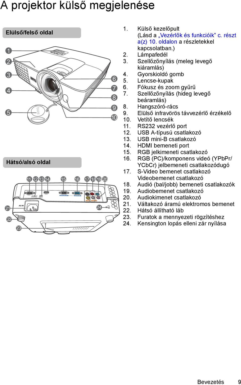 Hangszóró-rács 9. Elülső infravörös távvezérlő érzékelő 10. Vetítő lencsék 11. RS232 vezérlő port 12. USB A-típusú csatlakozó 13. USB mini-b csatlakozó 14. HDMI bemeneti port 15.