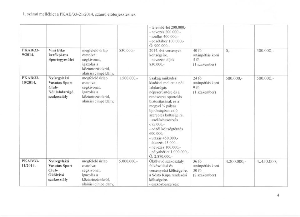 000, - szállás 400.000, - edzőtábor 100.000, Ö: 900.000, 830.000, 2014. évi versenyek költségei re. - nevezés i díjak 830.000, 1.500.