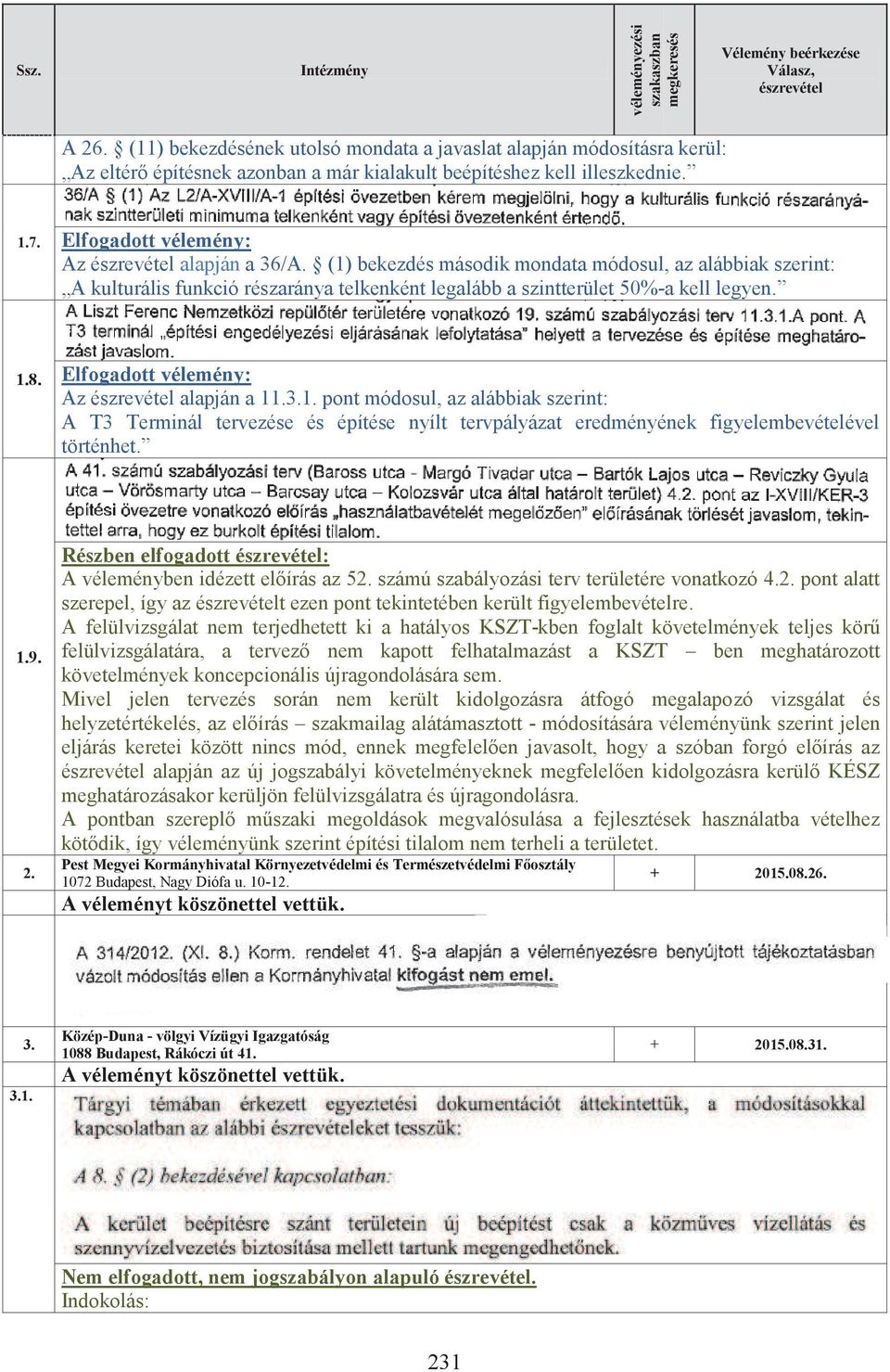 Elfogadott vélemény: Az észrevétel alapján a 36/A. (1) bekezdés második mondata módosul, az alábbiak szerint: A kulturális funkció részaránya telkenként legalább a szintterület 50%-a kell legyen. 1.8.