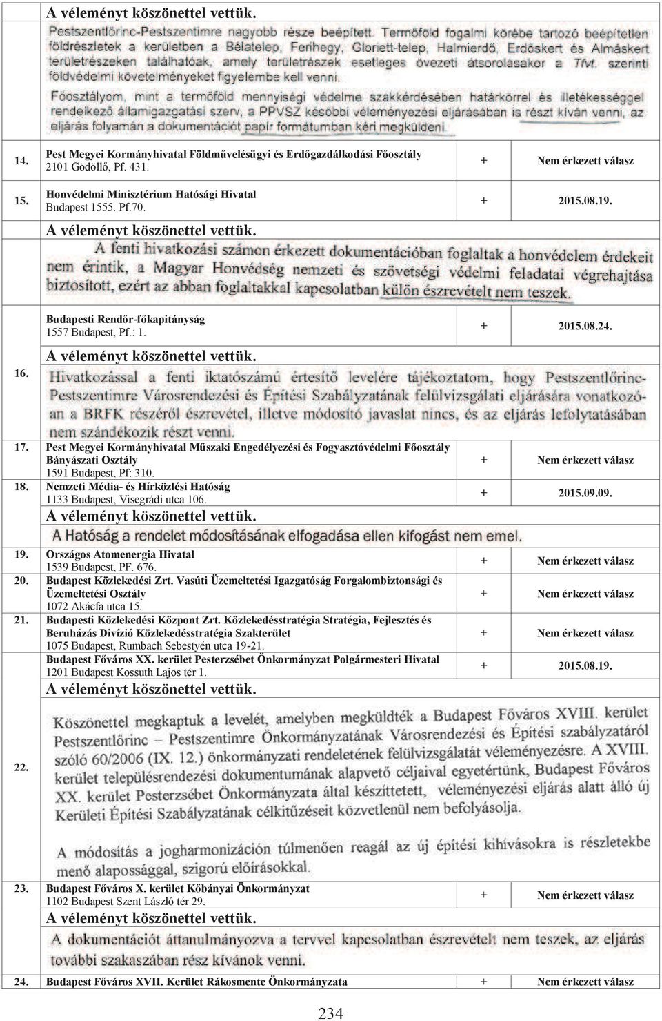 Nemzeti Média- és Hírközlési Hatóság 1133 Budapest, Visegrádi utca 106. + 2015.09.09. 19. Országos Atomenergia Hivatal 1539 Budapest, PF. 676. 20. Budapest Közlekedési Zrt.