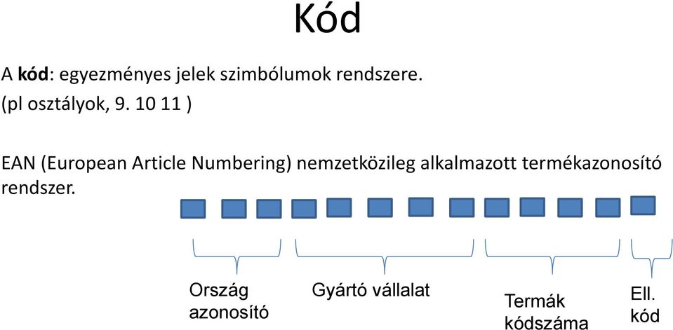 10 11 ) EAN (European Article Numbering) nemzetközileg