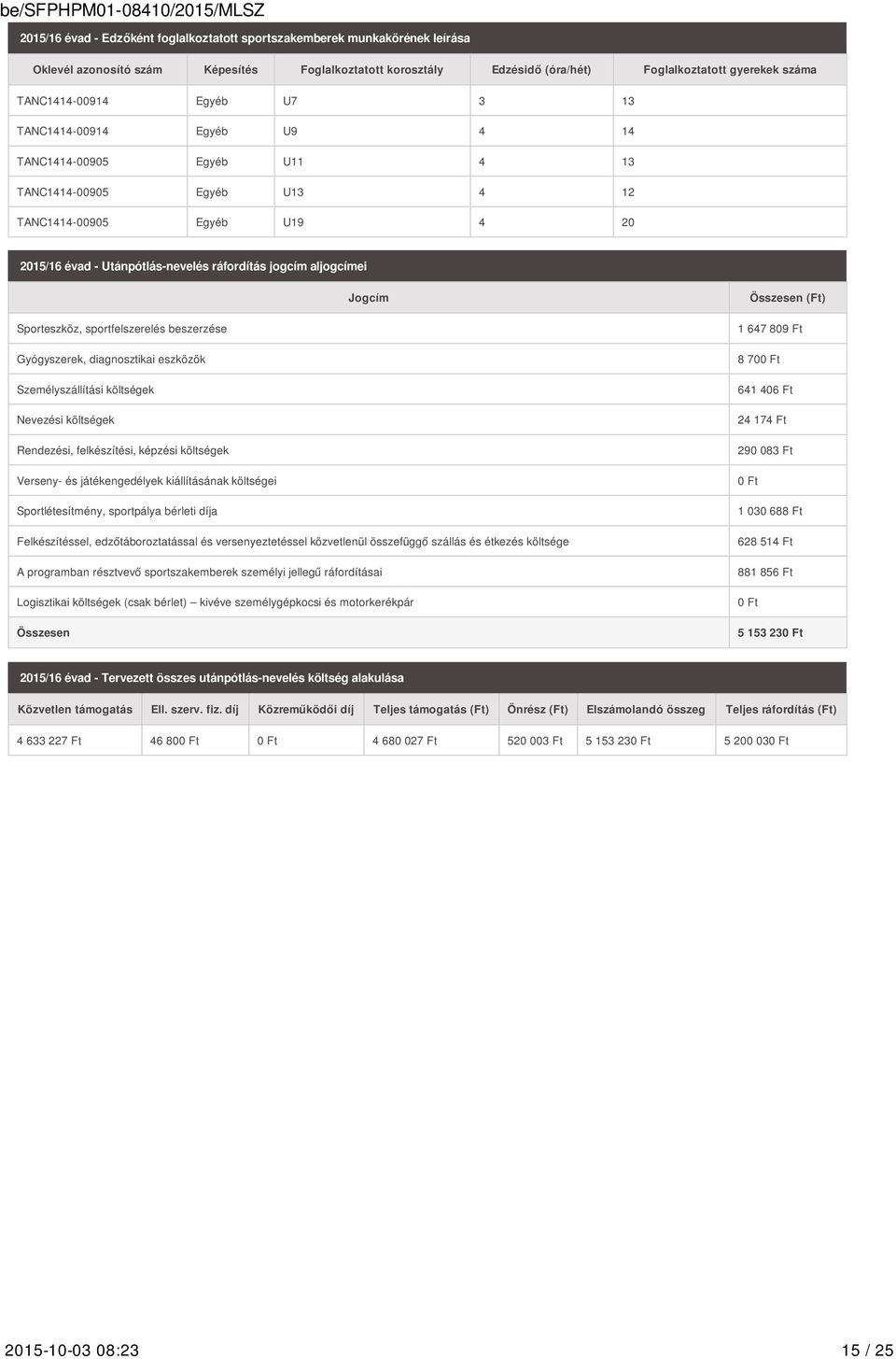 aljogcímei Jogcím Összesen (Ft) Sporteszköz, sportfelszerelés beszerzése Gyógyszerek, diagnosztikai eszközök Személyszállítási költségek Nevezési költségek Rendezési, felkészítési, képzési költségek