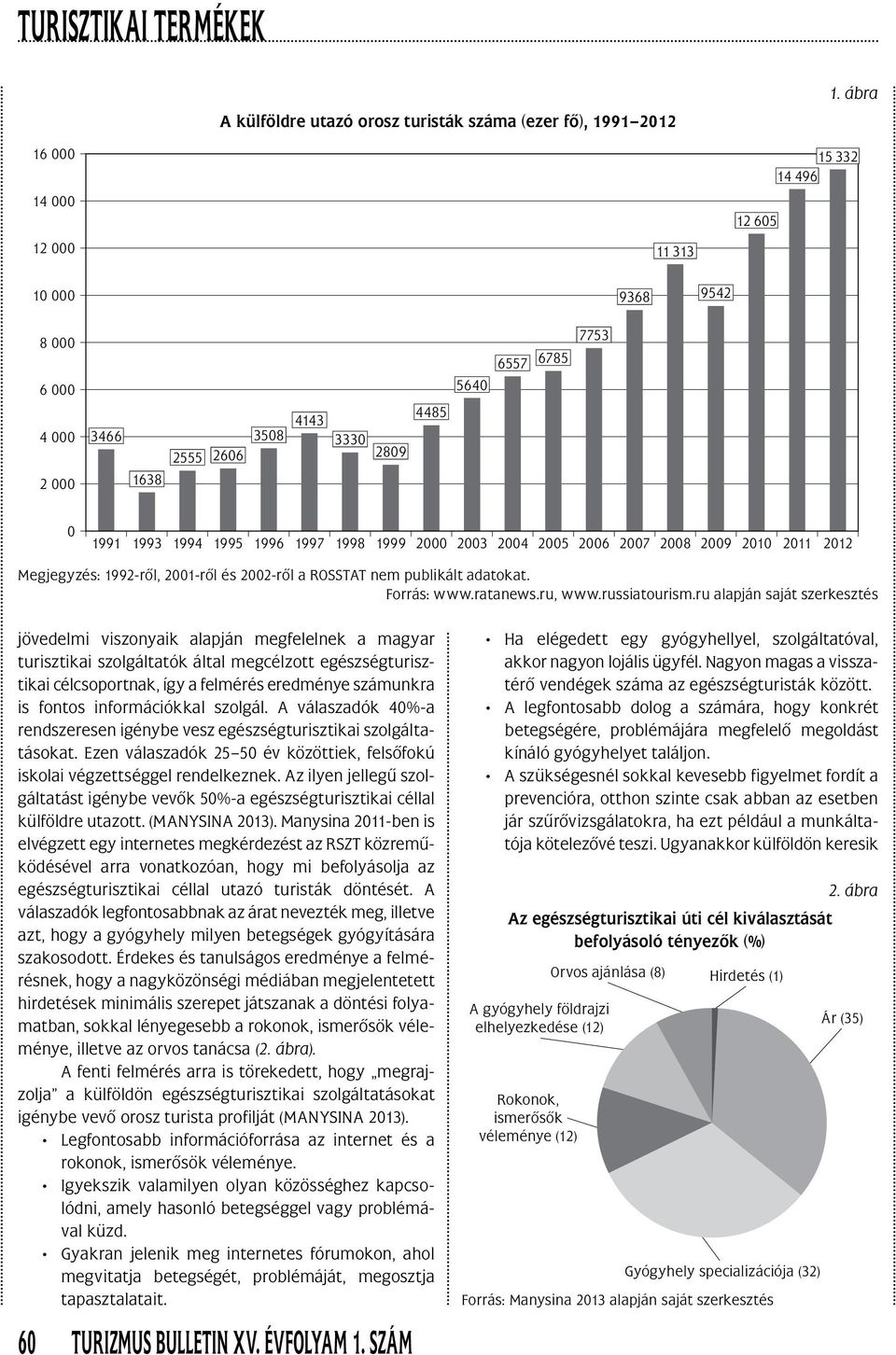 2012 Megjegyzés: 1992-rôl, 2001-rôl és 2002-rôl a ROSSTAT nem publikált adatokat. Forrás: www.ratanews.ru, www.russiatourism.