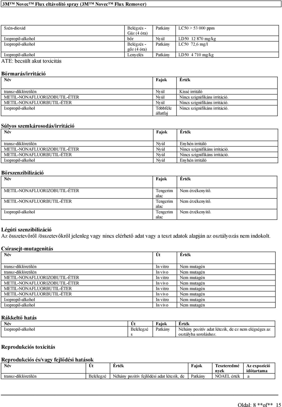 Többféle állatfaj Ninc zignifikán irritáció. Súlyo zemkároodá/irritáció Név Fajok Érték tranz-diklóretilén Nyúl Enyhén irritáló IZOBUTIL- Nyúl Ninc zignifikán irritáció.