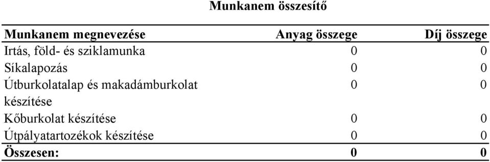 Útburkolatalap és makadámburkolat 0 0 készítése