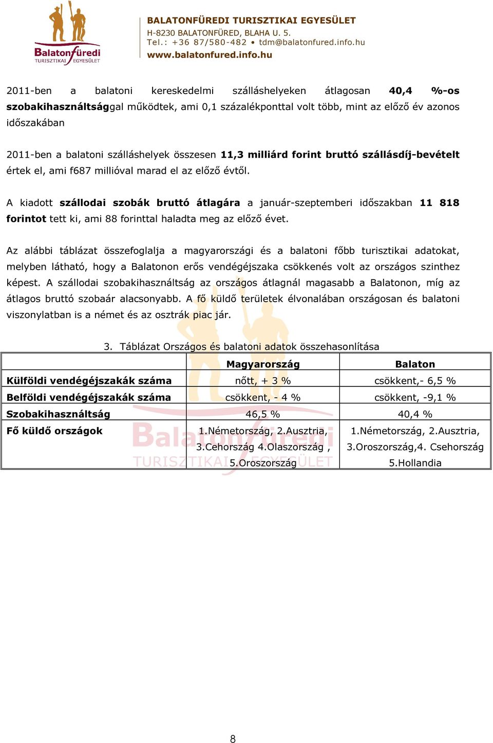 A kiadott szállodai szobák bruttó átlagára a január-szeptemberi idıszakban 11 818 forintot tett ki, ami 88 forinttal haladta meg az elızı évet.