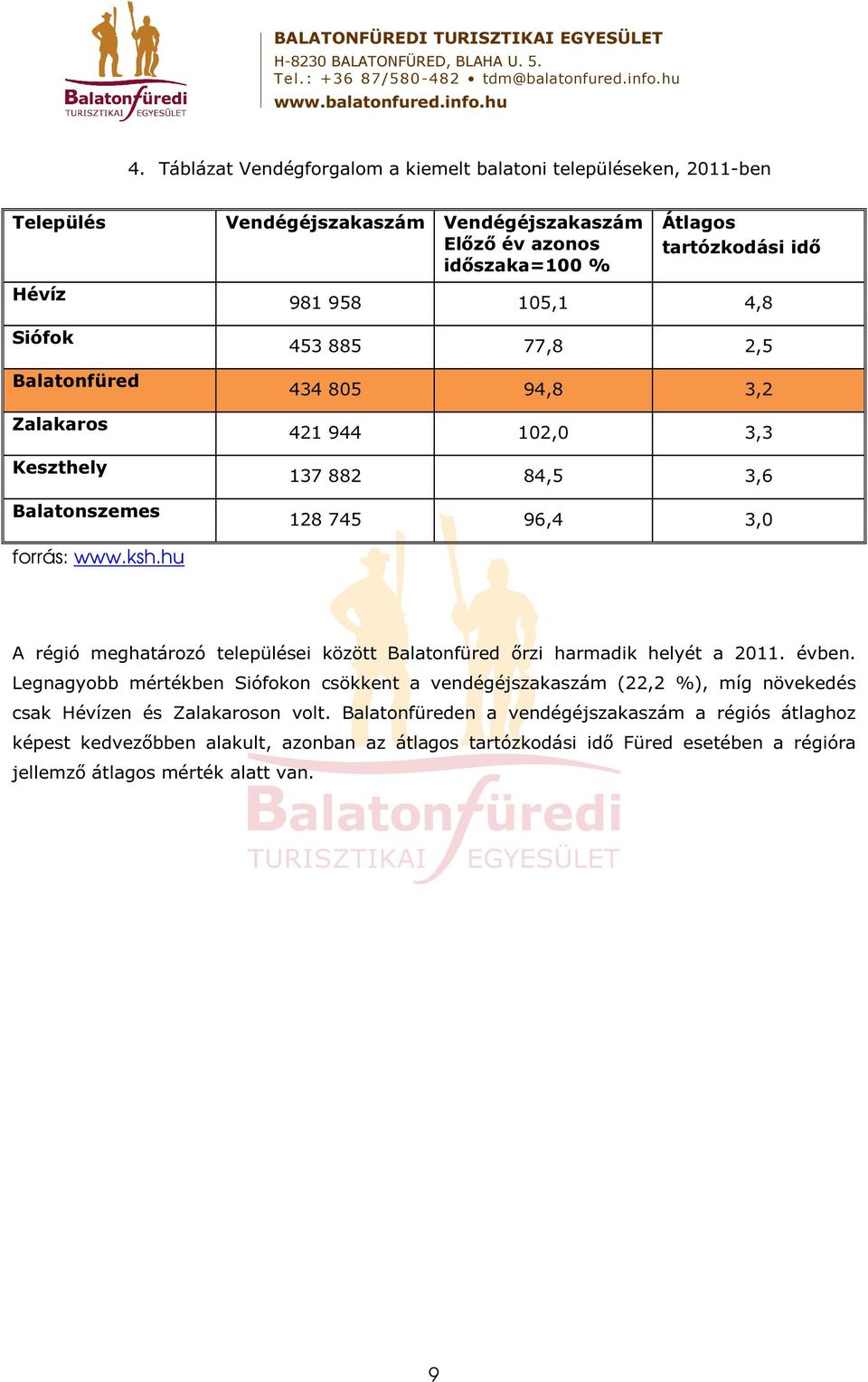 hu A régió meghatározó települései között Balatonfüred ırzi harmadik helyét a 2011. évben.