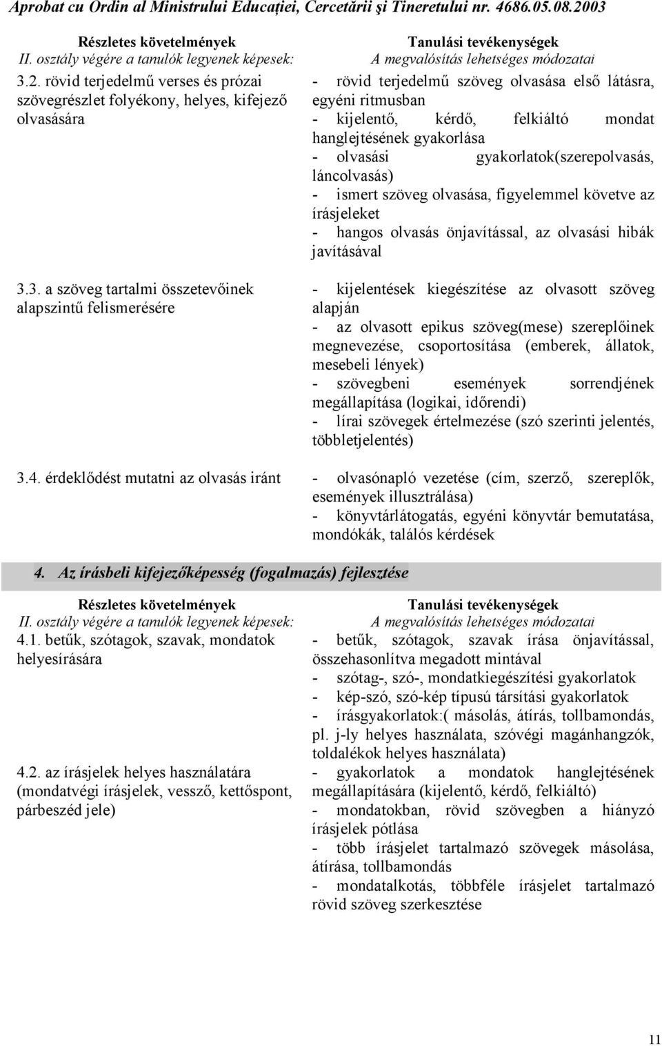 3. a szöveg tartalmi összetevőinek alapszintű felismerésére - rövid terjedelmű szöveg olvasása első látásra, egyéni ritmusban - kijelentő, kérdő, felkiáltó mondat hanglejtésének gyakorlása - olvasási