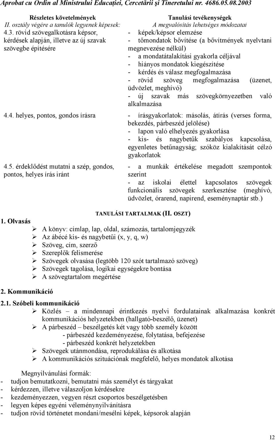 mondatátalakítási gyakorla céljával - hiányos mondatok kiegészítése - kérdés és válasz megfogalmazása - rövid szöveg megfogalmazása (üzenet, üdvözlet, meghívó) - új szavak más szövegkörnyezetben való
