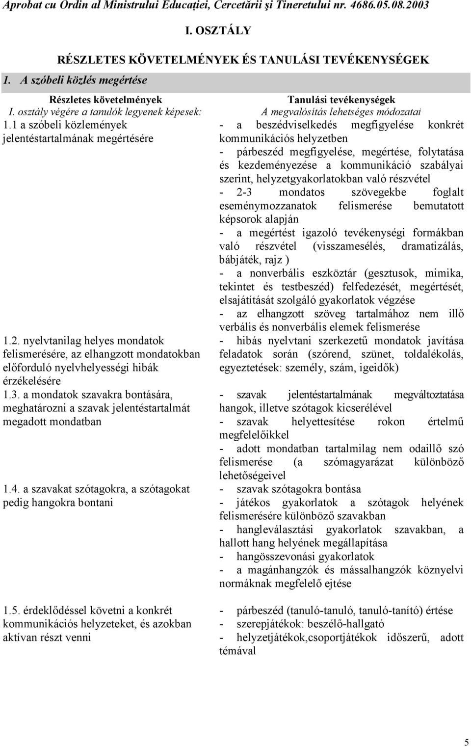 a mondatok szavakra bontására, meghatározni a szavak jelentéstartalmát megadott mondatban 1.4.
