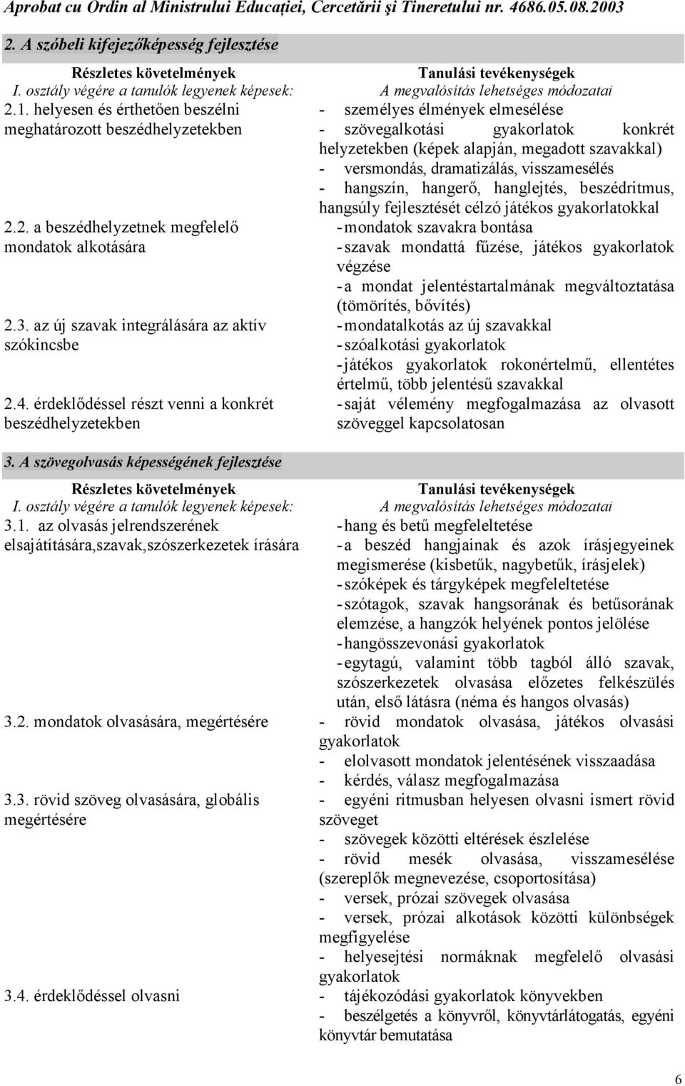 érdeklődéssel részt venni a konkrét beszédhelyzetekben - személyes élmények elmesélése - szövegalkotási gyakorlatok konkrét helyzetekben (képek alapján, megadott szavakkal) - versmondás,