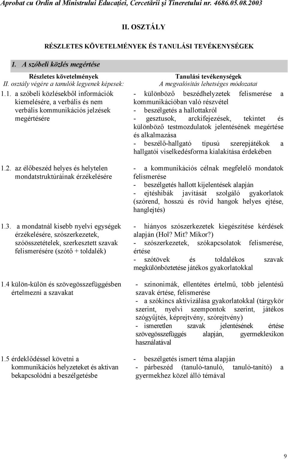 a mondatnál kisebb nyelvi egységek érzékelésére, szószerkezetek, szóösszetételek, szerkesztett szavak felismerésére (szótő + toldalék) 1.4 külön-külön és szövegösszefüggésben értelmezni a szavakat 1.
