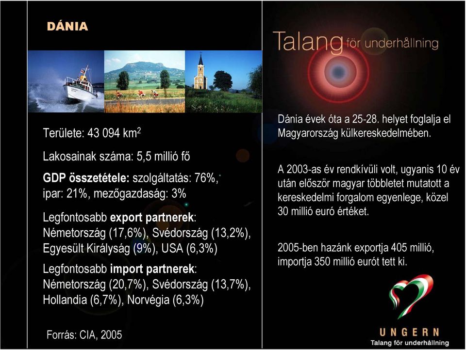 (6,7%), Norvégia (6,3%) Dánia évek óta a 25-28. helyet foglalja el Magyarország külkereskedelmében.