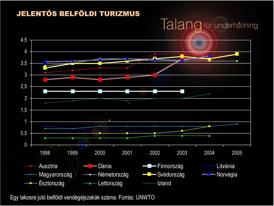 Magyarország Németország Svédország Norvégia Észtország Lettország