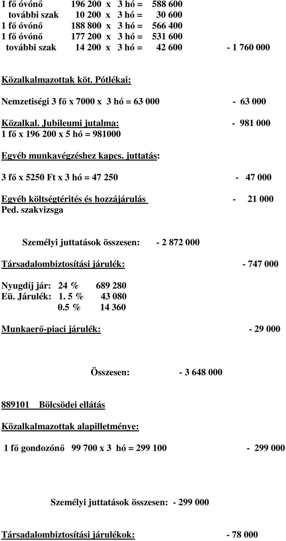 juttatás: 3 fő x 5250 Ft x 3 hó = 47 250-47 000 Egyéb költségtérités és hozzájárulás - 21 000 Ped.