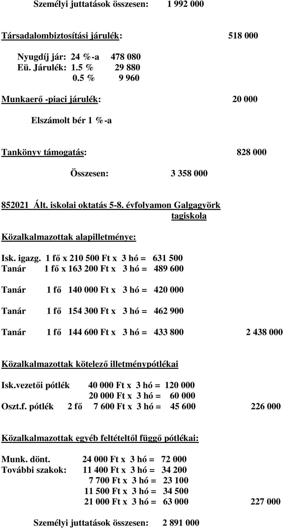 évfolyamon Galgagyörk tagiskola Közalkalmazottak alapilletménye: Isk. igazg.