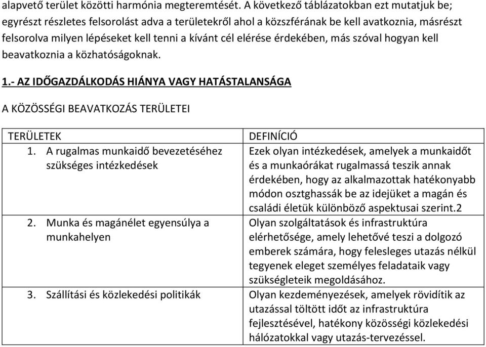 elérése érdekében, más szóval hogyan kell beavatkoznia a közhatóságoknak. 1.- AZ IDŐGAZDÁLKODÁS HIÁNYA VAGY HATÁSTALANSÁGA A KÖZÖSSÉGI BEAVATKOZÁS TERÜLETEI TERÜLETEK 1.