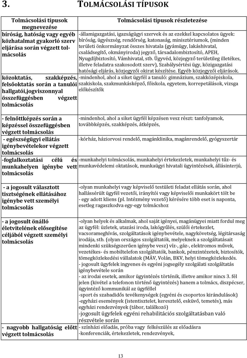 vett Tolmácsolási típusok részletezése -államigazgatási, igazságügyi szervek és az ezekkel kapcsolatos ügyek: bíróság, ügyészség, rendőrség, katonaság, minisztériumok, (minden területi önkormányzat