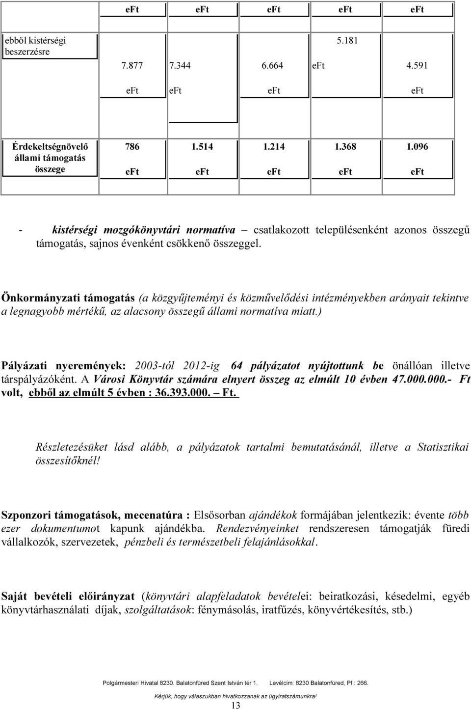 legnagyobb mértékű, az alacsony összegű állami normatíva miatt) Pályázati nyeremények: 2003-tól 202-ig 64 pályázatot nyújtottunk be önállóan illetve társpályázóként A Városi Könyvtár számára elnyert