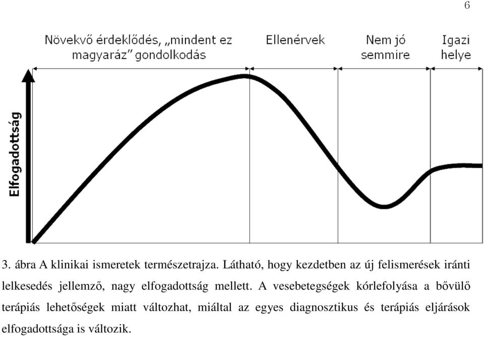 elfogadottság mellett.