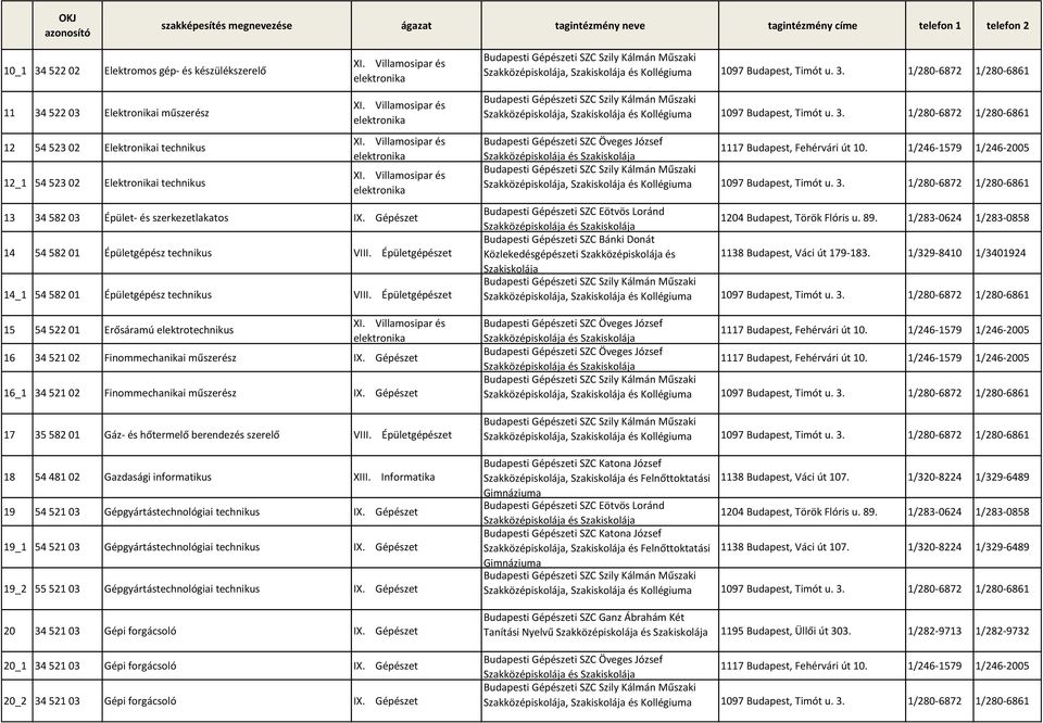 Épületgépészet 15 54 522 01 Erősáramú elektrotechnikus 16 34 521 02 Finommechanikai műszerész IX. Gépészet 16_1 34 521 02 Finommechanikai műszerész IX.