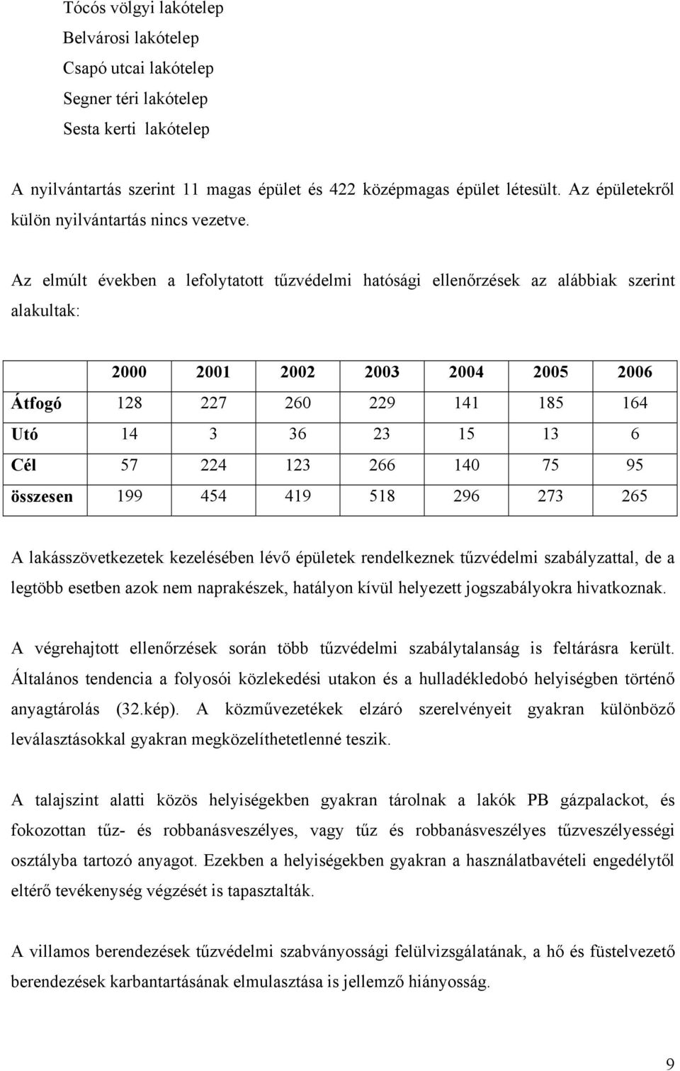 Az elmúlt években a lefolytatott tűzvédelmi hatósági ellenőrzések az alábbiak szerint alakultak: 2000 2001 2002 2003 2004 2005 2006 Átfogó 128 227 260 229 141 185 164 Utó 14 3 36 23 15 13 6 Cél 57