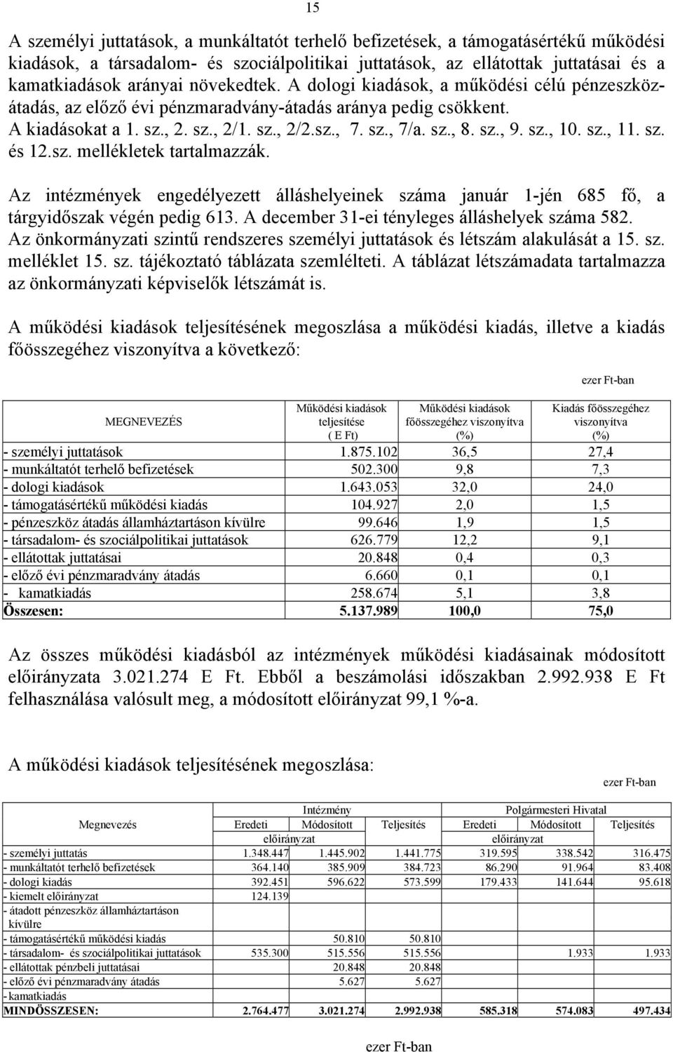 sz., 10. sz., 11. sz. és 12.sz. mellékletek tartalmazzák. Az intézmények engedélyezett álláshelyeinek száma január 1-jén 685 fő, a tárgyidőszak végén pedig 613.