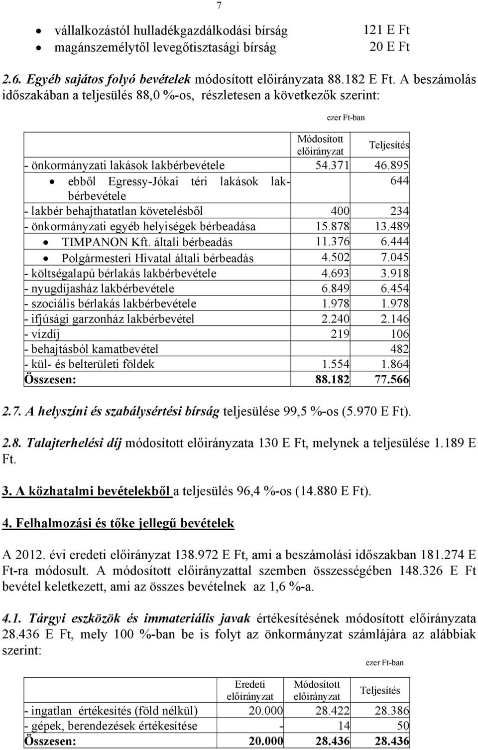 895 ebből Egressy-Jókai téri lakások lakbérbevétele 644 - lakbér behajthatatlan követelésből 400 234 - önkormányzati egyéb helyiségek bérbeadása 15.878 13.489 TIMPANON Kft. általi bérbeadás 11.376 6.